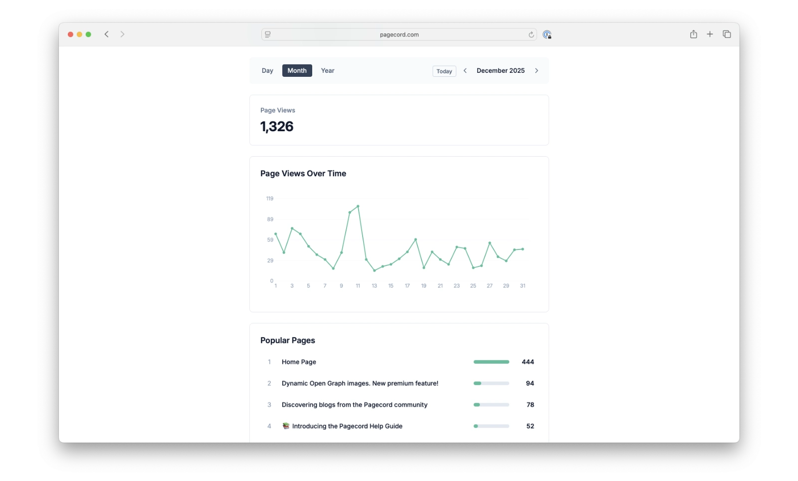 A screenshot of Pagecord's page view analytics page
