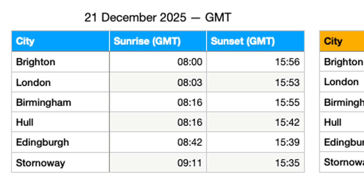 British standard time (1968-1971) - Richard’s Blog