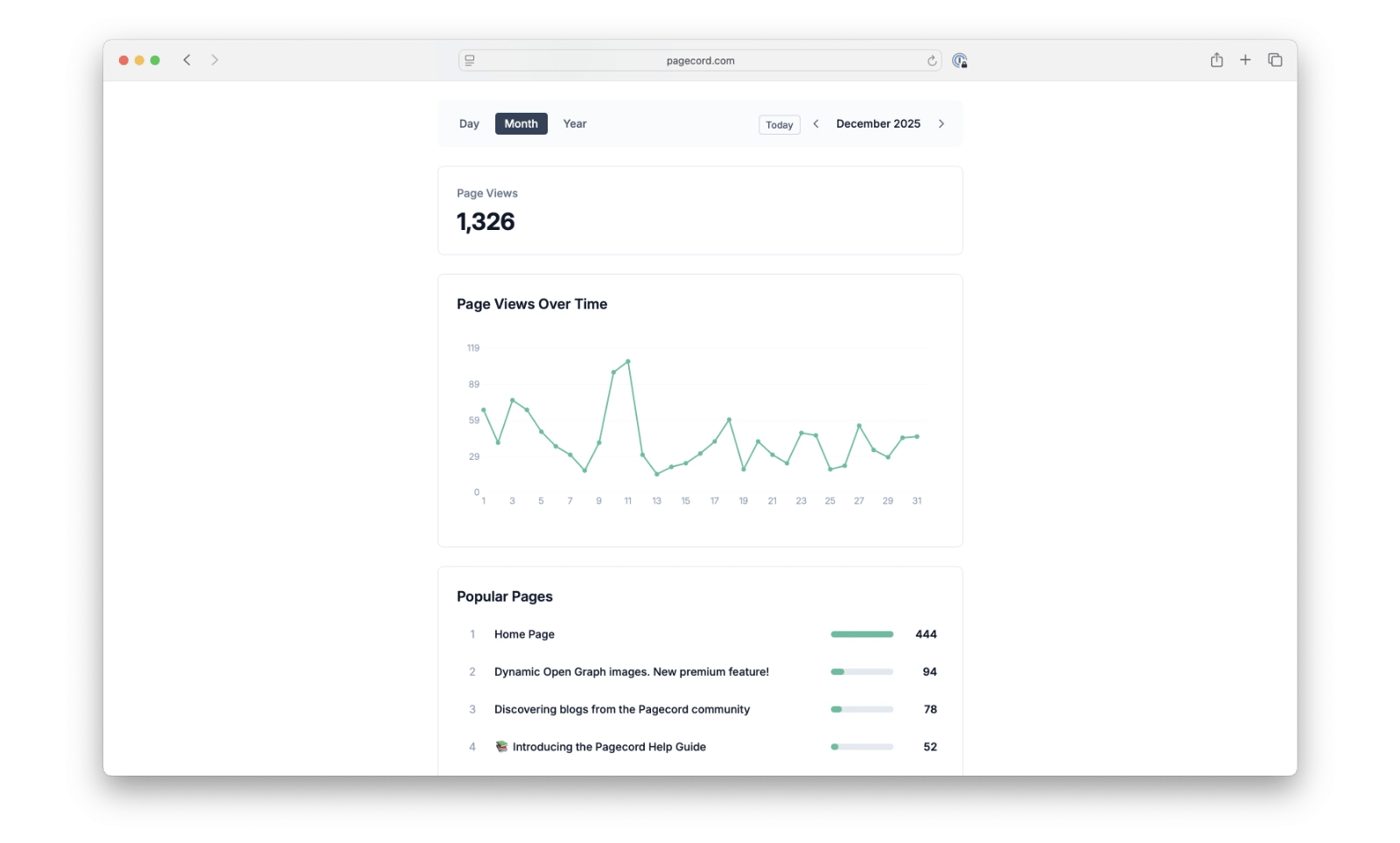 A screenshot of Pagecord's page view analytics page