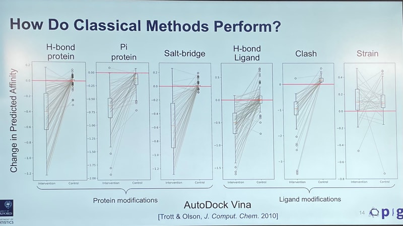 UCL machine learning drug discovery event: notes on affinity and ML