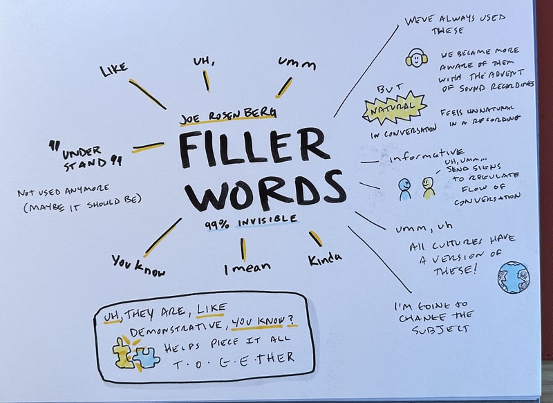 "Filler Words" Sketchnote
