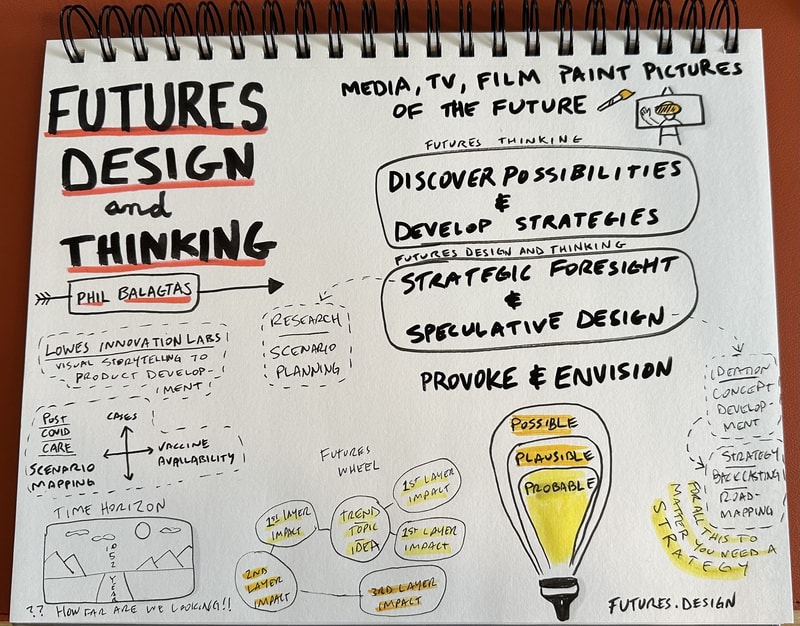 "Futures Design and Thinking" Sketchnote