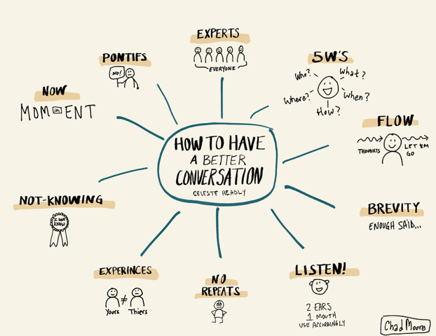 "How to Have a Better Conversation" Sketchnote