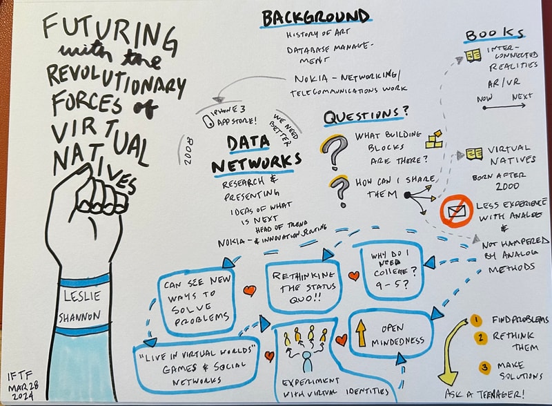 "Futuring with the Revolutionary Forces of Virtual Natives" Sketchnote