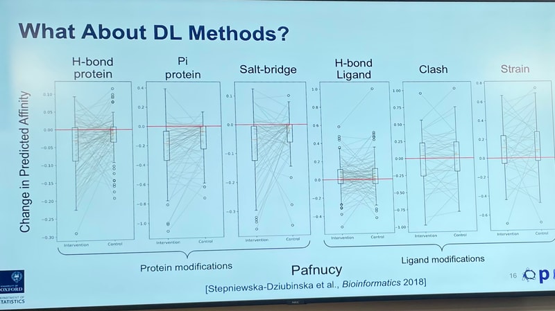 UCL machine learning drug discovery event: notes on affinity and ML